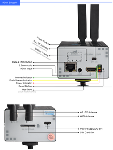 Codificador de Transmisión de Video HD Pro con WIFI 4G, Codificador <span class=keywords><strong>IPTV</strong></span>, Programa de Transmisión en Vivo H264 - Product Image 5