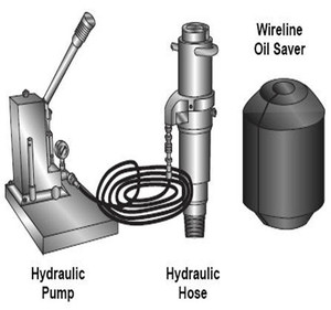 ไฮดรอลิก blowout preventer กล่อง
