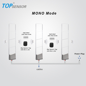 Bán lẻ Chống trộm Hệ Thống <span class=keywords><strong>EAS</strong></span> Các Thiết Bị An Ninh - Product Image 3