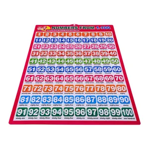 Audio hanging wall chart with division multiplication