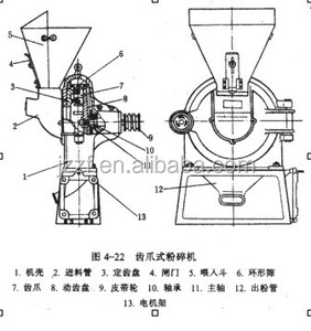 <span class=keywords><strong>Mulino</strong></span> a Dischi per Farina di Mais con Motore Diesel - Product Image 5