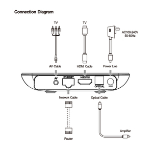 数字接收机Stb四核最便宜4k 2gb 16gb内存最佳智能安卓电视盒Mxq 2020 - Product Image 3
