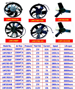 El ventilador para thermo king, Hispand, Spheros, Denso aire acondicionado del autobus - similar spal ventilador del evaporador - Product Image 5