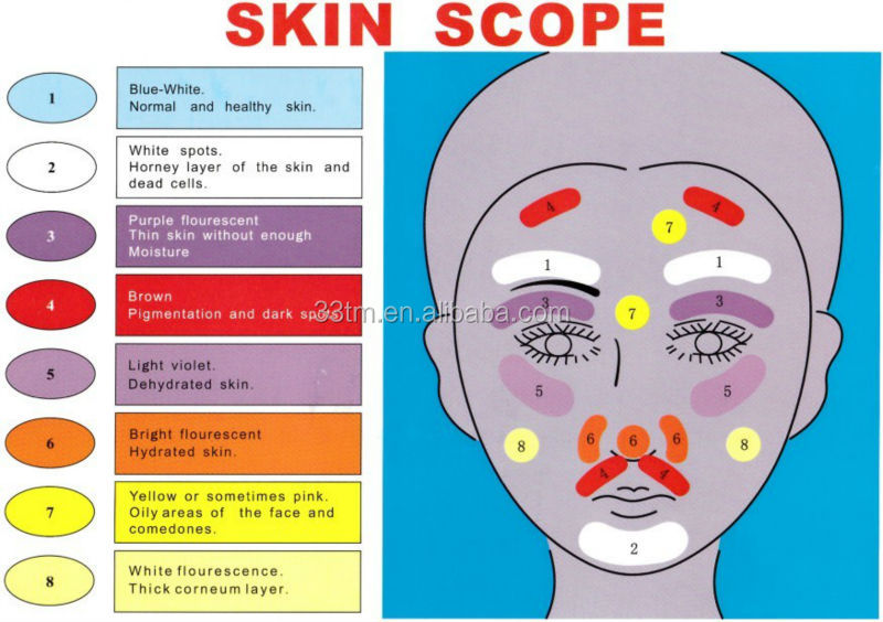 Wooden Lamps UV Light Skin Scope F102 - Commercial Skin Analyzer