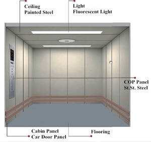उच्च लोड स्थिर कार्यों भाड़ा लिफ्ट कीमत प्रतिस्पर्धी - Product Image 3