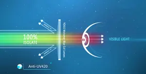 Hersteller von optischen Linsen von Danyang 1.56 Brillen gläser mit Anti-Blaulicht-Schnitt