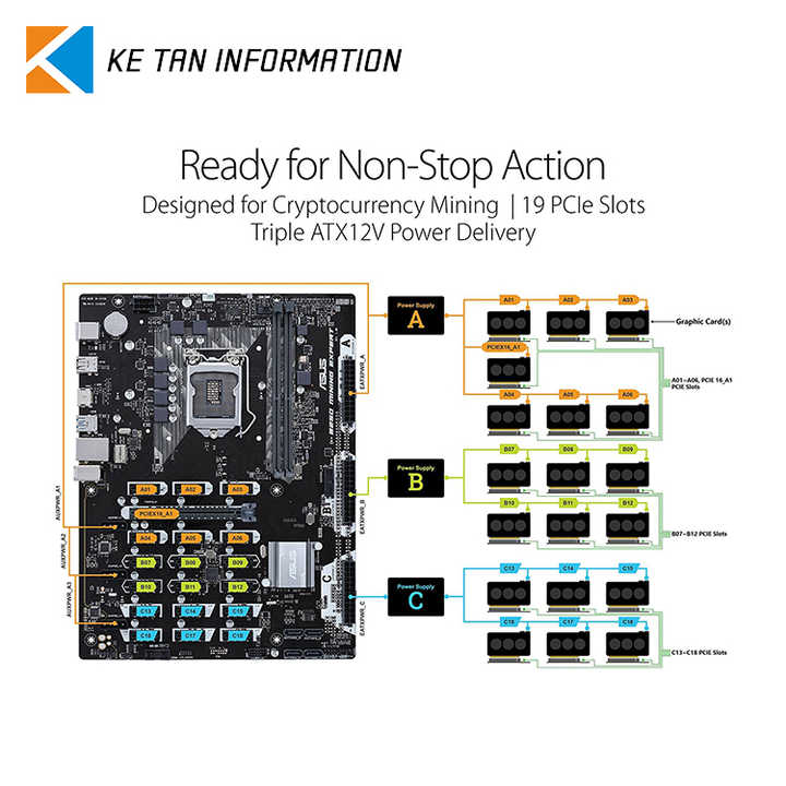 19個のPCIeスロットとUSBを備えた中古ASUS B250 LGA1151 DDR4 B250