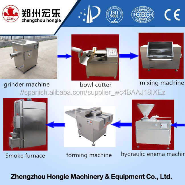 Source Making sausage meat mincer machine de NEW ZEALAND Princess auto on  m.alibaba.com