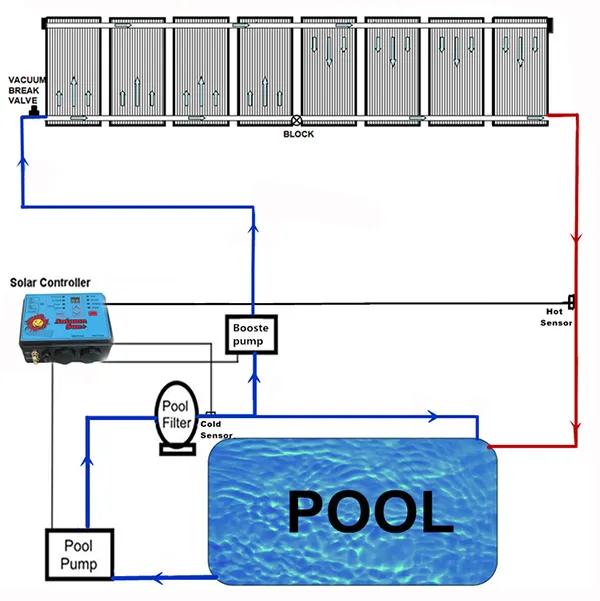 Nouveau produit bricolage idée de chauffage solaire à collecteur solaire noir pour piscine