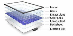 Panel Solar de Nuevo Diseño con Envío Gratuito, Panel Solar de Grafeno de 800w - Product Image 4