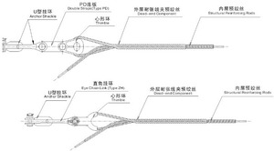 Juego <span class=keywords><strong>de</strong></span> tensión premoldeada para cable medio y largo, accesorios Adss, extremo muerto <span class=keywords><strong>de</strong></span> fibra óptica - Product Image 2