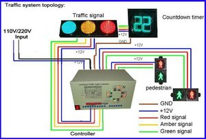 Contrôleur de signal Intelligent pour jonction <span class=keywords><strong>internet</strong></span>, appareil électronique pour contrôle de l'éclairage