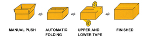 DPC-50 Vertical Carton <span class=keywords><strong>monteur</strong></span>/Machine de Cachetage de Boîte de Cerclage Machine/automatique machine de cachetage de boîte - Product Image 4
