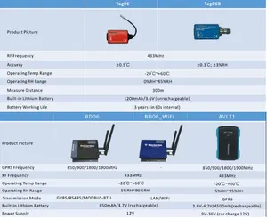 WiFi sıcaklık sensörü veri kaydedici gerçek zamanlı sıcaklık izleme