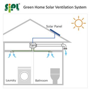 40W Panel solar alimentado en línea Ducted Ventilación Ducha Baño Pequeño Extractor de aire y ventilador - Product Image 5