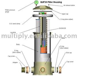 QUF On-Line ตัวกรองแบบรวมศูนย์ระบบกรองน้ำ POE - Product Image 2