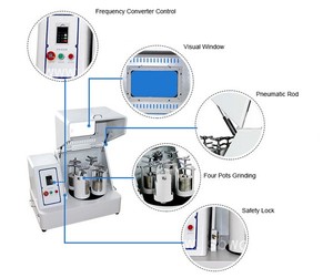 चीन टेकन XQM-2 प्रयोगशाला बॉल मिलिंग मशीन, ग्रहीय बॉल मिल निर्माता - Product Image 6