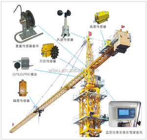 مؤشر محدد عزم الحمل LMI لقطع الرافعات البرجية - Product Image 1