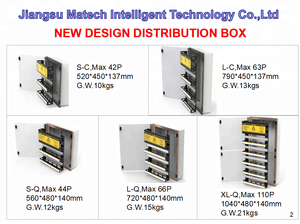 Tuôn ra gắn Viễn Thông fibre trong suốt phân phối hộp cho Wifi <span class=keywords><strong>Router</strong></span> và <span class=keywords><strong>modem</strong></span> và sợi - Product Image 3