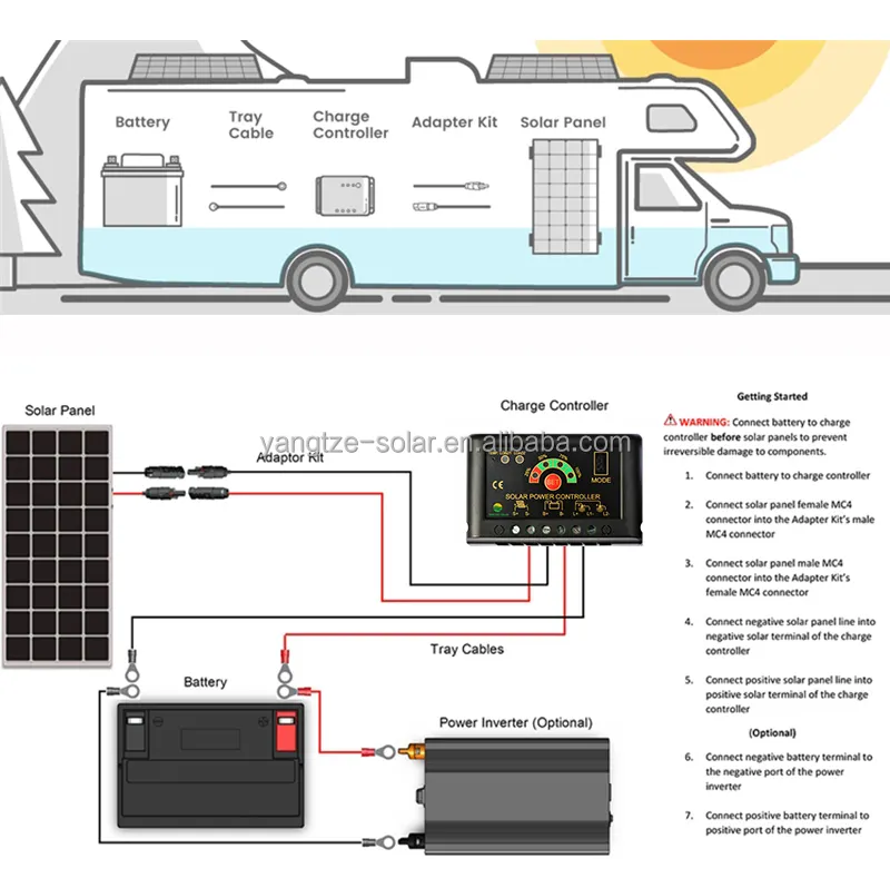 DIY Pemasangan Mudah Tata Surya 1kw dengan Baterai