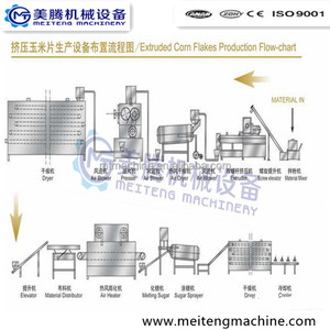 Haute automatique de haute qualité à faible coût corn <span class=keywords><strong>flakes</strong></span> usine - Product Image 3