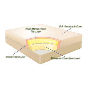 Fabricante de Espuma de China, Venta al por Mayor de Colchones de Esponja para Cama con Certificado BS7177 <span class=keywords><strong>CA117</strong></span> - Product Image 1