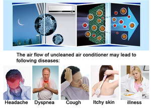 ติดผนังป้องกันฝุ่นพีวีซีฟอร์ดเครื่องปรับอากาศหน่วยฝาครอบกันน้ำสำหรับ<span class=keywords><strong>บ้าน</strong></span> - Product Image 5