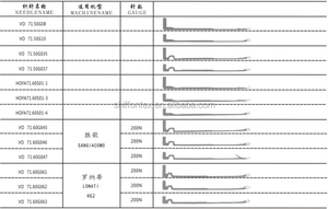 Fournisseur chinois d'accessoires pour machines à tricoter <span class=keywords><strong>circulaires</strong></span>, <span class=keywords><strong>aiguilles</strong></span> à <span class=keywords><strong>chaussettes</strong></span> - Product Image 2