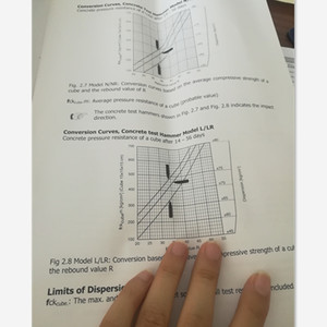 ZC3-A Manuel Schmidt Beton <span class=keywords><strong>Test</strong></span> Ribaund Çekiç - Product Image 6