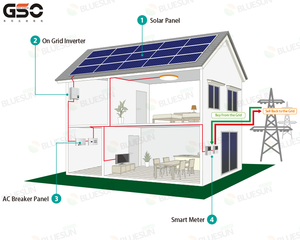 Impianto Solare 3kw casa Sistema Solare Sulla Griglia 3000 w Pannelli Solari Soluzione - Product Image 2