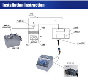 실험실 장비 고품질 ZJSJ-G 휴대용 에어로졸 광도계 에어로졸 분광 광도계 - Product Image 5