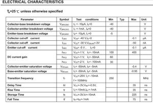 Nhà máy linh kiện kỹ thuật số 3C bóng bán dẫn bc548b PNP mới đến-<span class=keywords><strong>92</strong></span> bóng bán dẫn khuếch đại Plug-in bc548 bóng bán dẫn 548 - Product Image 5