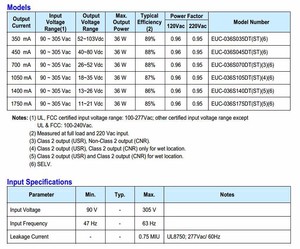Inventronics 30 Wát 32 Wát 33 Wát 35 Wát 36 Wát <span class=keywords><strong>Dimming</strong></span> <span class=keywords><strong>LED</strong></span> Điều Khiển IP67 Chống Thấm Nước 350mA 700mA 1050mA 1400mA Liên Tục Hiện Tại <span class=keywords><strong>LED</strong></span> Cung Cấp Điện - Product Image 2
