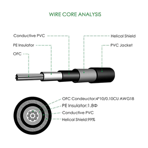 Câble de guitare Audio Jack TRS de haute qualité, tressé Durable à Angle droit de 6.35mm, câble d'instrument, accessoires de <span class=keywords><strong>basse</strong></span>, Transmission Audio - Product Image 5