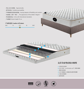 2016 Anti acariens gonflable twister <span class=keywords><strong>matelas</strong></span>/100% naturel bambou lit <span class=keywords><strong>matelas</strong></span> - Product Image 2