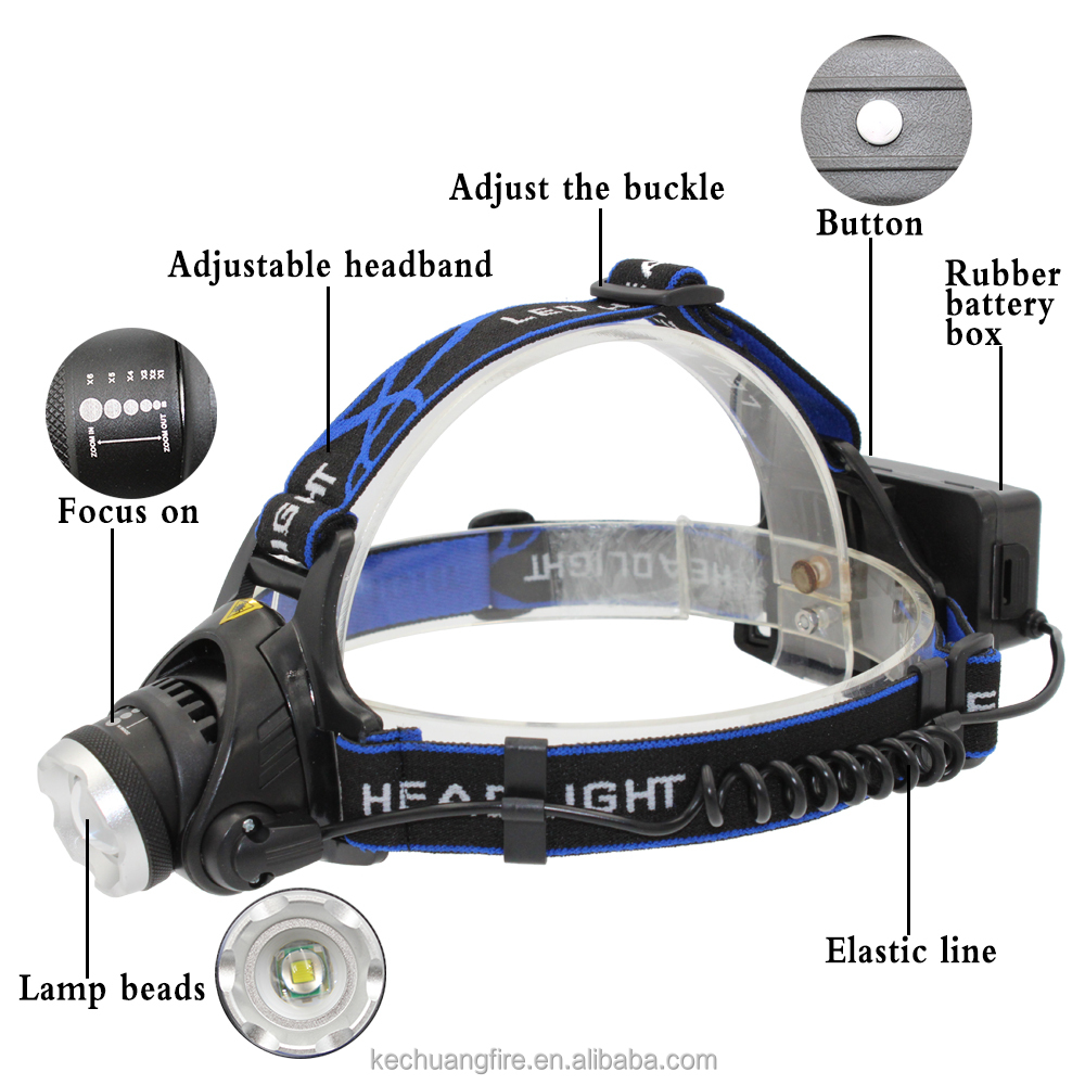 CE/ROHS ABS XML-T6 1000 люмен светодиодный головной фонарик с перезаряжаемой батареей 18650