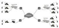 Passerelle Réseau Interconnexionnelle 1 Port PPT RoIP102, 1 Canal Radio Passerelle VoIP