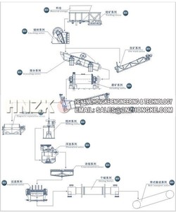 Máquina de flutuação de cobre para venda, equipamento de linha de revestimento/processamento mineral de cobre