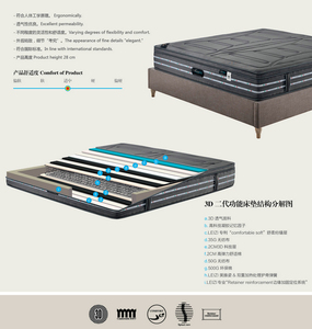 Ouvert portable haute densité mousse <span class=keywords><strong>bali</strong></span> indonésie meubles <span class=keywords><strong>matelas</strong></span> - Product Image 2