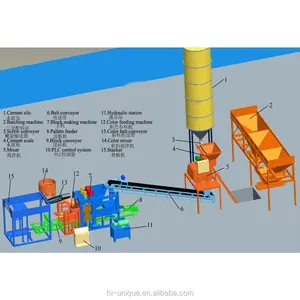 Cep QMY10-15 yeni hollow blok makinası beton blok yapma makinesi