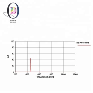 Chino proveedor de confianza de exportación 450nm óptico narroe de banda enzima de filtro - Product Image 5