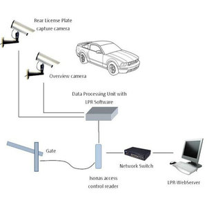 Hot Tự Động An Ninh Xe Rào Cản Giao Thông Truy Cập Cơ Giới Anpr/Không Dây Lpr Máy Ảnh Giấy Phép Mảng Công Nhận Hệ Thống Đỗ Xe - Product Image 6