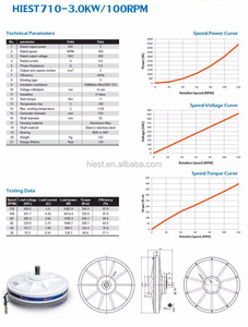 Generador de <span class=keywords><strong>viento</strong></span>/hydro/Solar de 2KW, generador de imán permanente de flujo Axial sin núcleo - Product Image 4