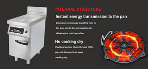 جناح الدجاج المهنية المقلاة التجارية العميقة الآلي آلة المقلاة <span class=keywords><strong>kfc</strong></span> - Product Image 3