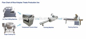 <span class=keywords><strong>El</strong></span> precio de fábrica bola de arroz más nueva línea de producción de caramelo <span class=keywords><strong>bar</strong></span> fabricación inflado - Product Image 6