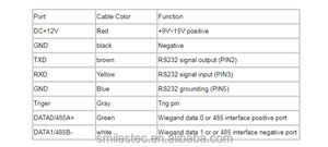 Считыватель карт <span class=keywords><strong>RFID</strong></span> средней дальности для контроля доступа Wiegand для парковочных шлагбаумов и лифтов - Product Image 5