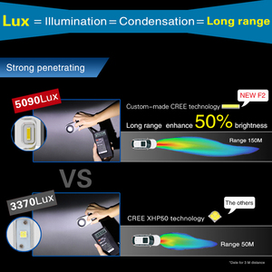 <span class=keywords><strong>Bombilla</strong></span> <span class=keywords><strong>LED</strong></span> para Auto y Motocicleta 9005 9007, <span class=keywords><strong>Bombilla</strong></span> de Luz para Auto con Canbus Sin Errores, Lámpara <span class=keywords><strong>H7</strong></span> Swift H4 F2, Faro Delantero <span class=keywords><strong>LED</strong></span> - Product Image 4