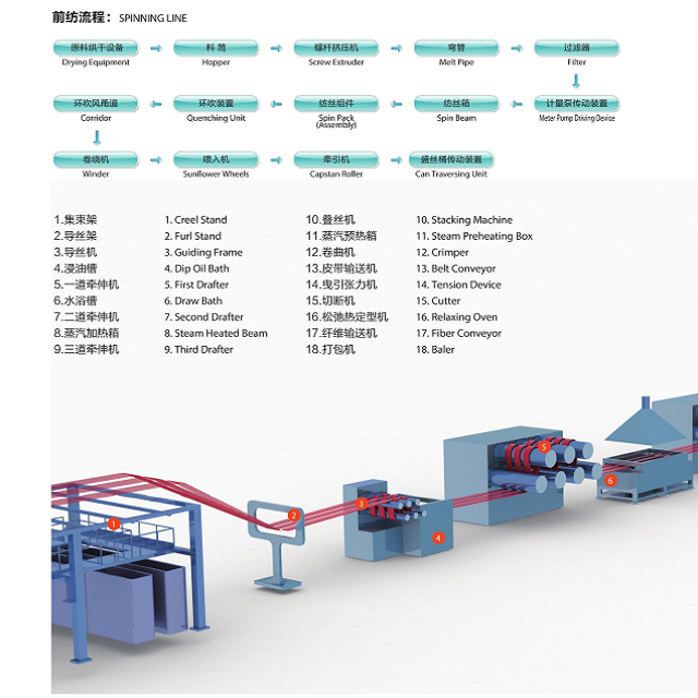 Детская однотонная 3-х мерные полые волокна производственную линию (растягивается)