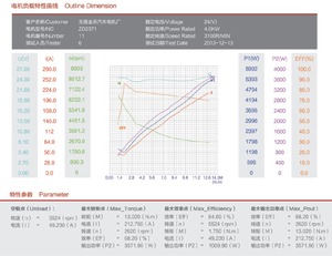 24V Điện Thủy Lực DC <span class=keywords><strong>Motor</strong></span> Với Bơm - Product Image 5