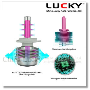 2015 nuevo diseño 12 V <span class=keywords><strong>H4</strong></span> H7 H9 H11 llevó la linterna reemplazar bombilla halógena - Product Image 5
